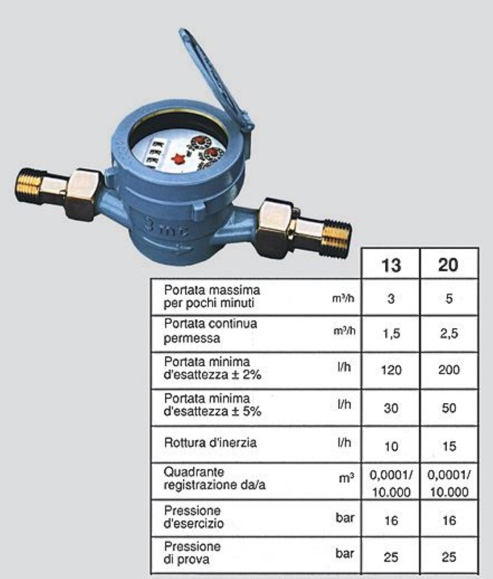 CONTATORE DOMUS PER ACQUA FREDDA DBRF