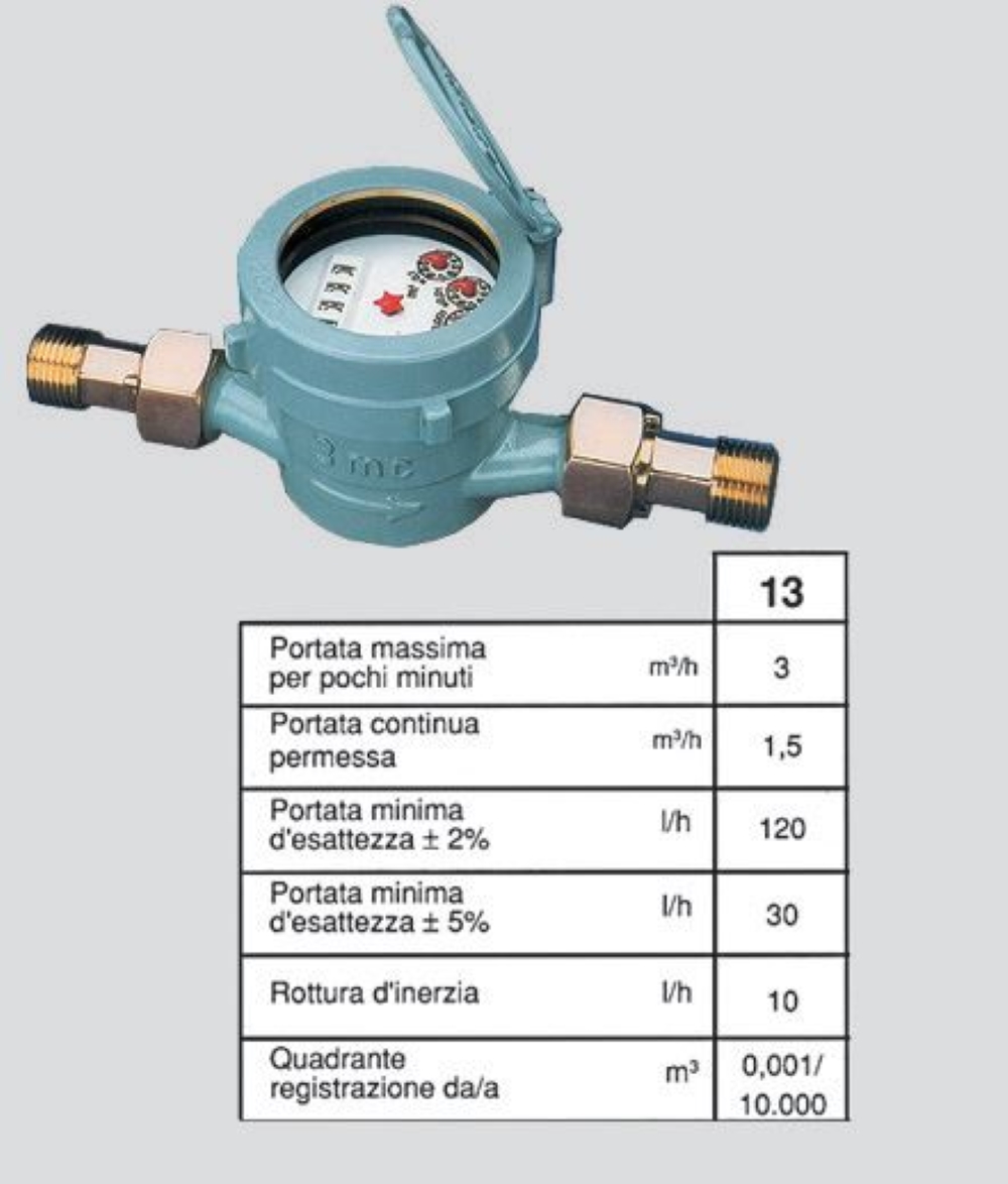 CONTATORE DOMUS PER ACQUA CALDA DBRC